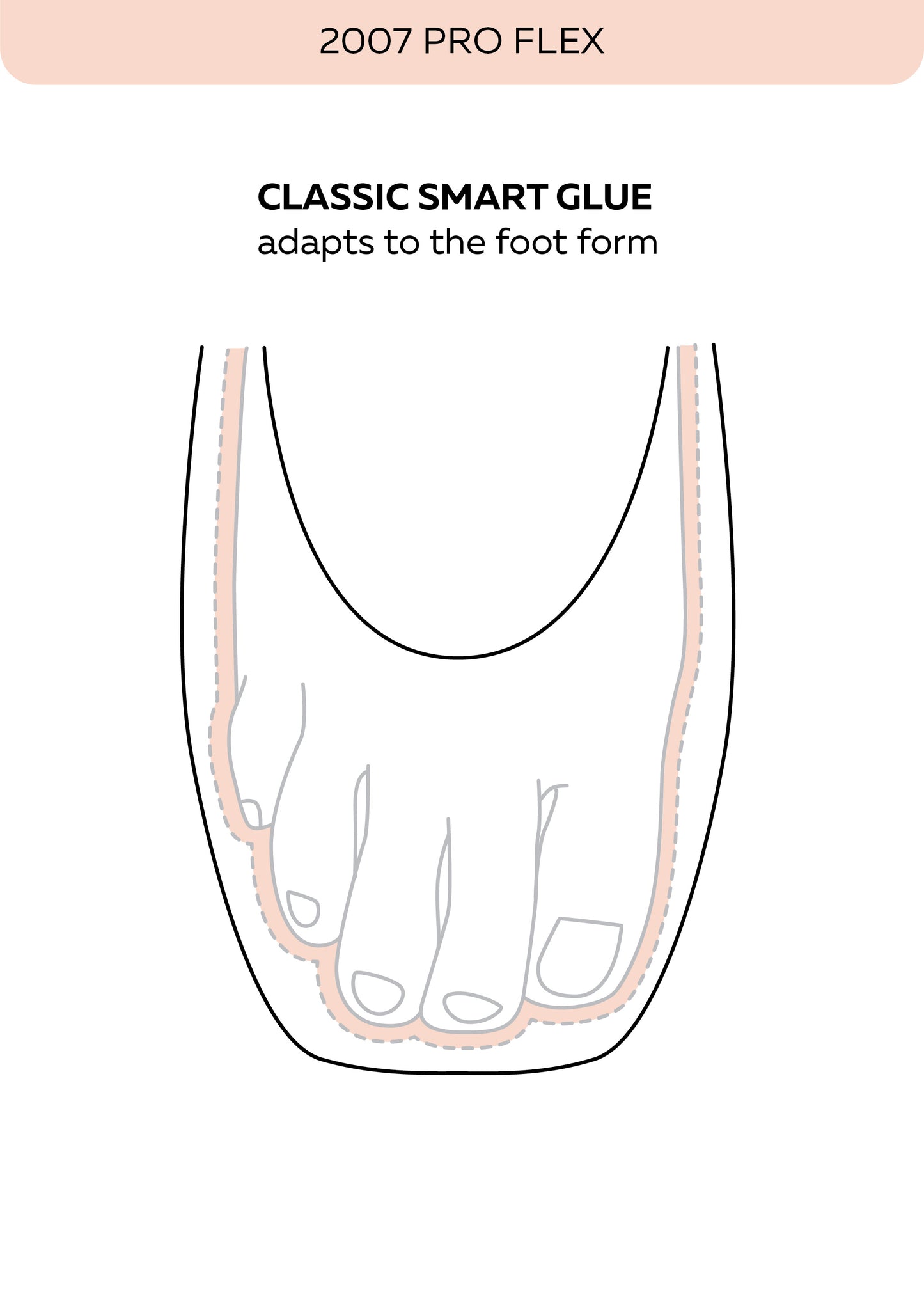 Grishko 2007 Pro Flex Pointe Shoes