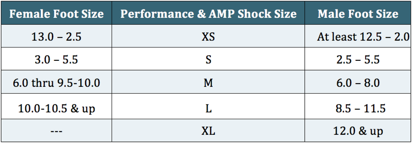 Apolla Shocks Performance